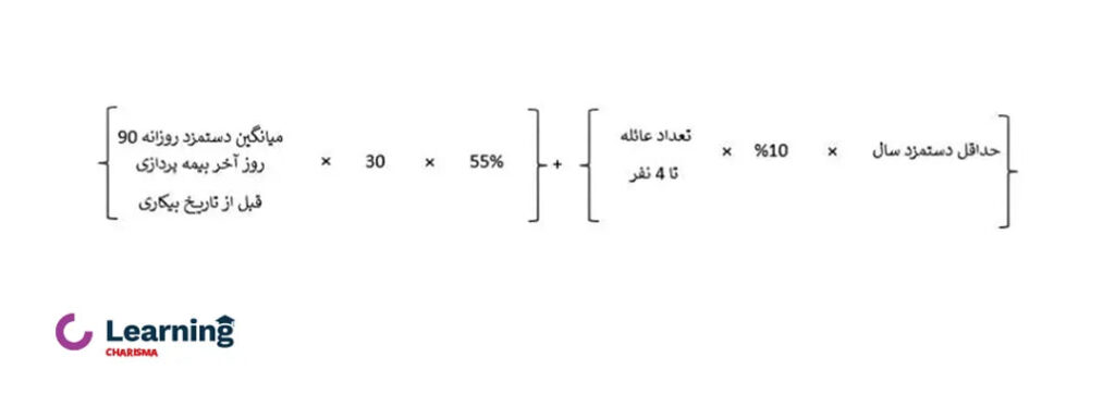 بیمه بیکاری