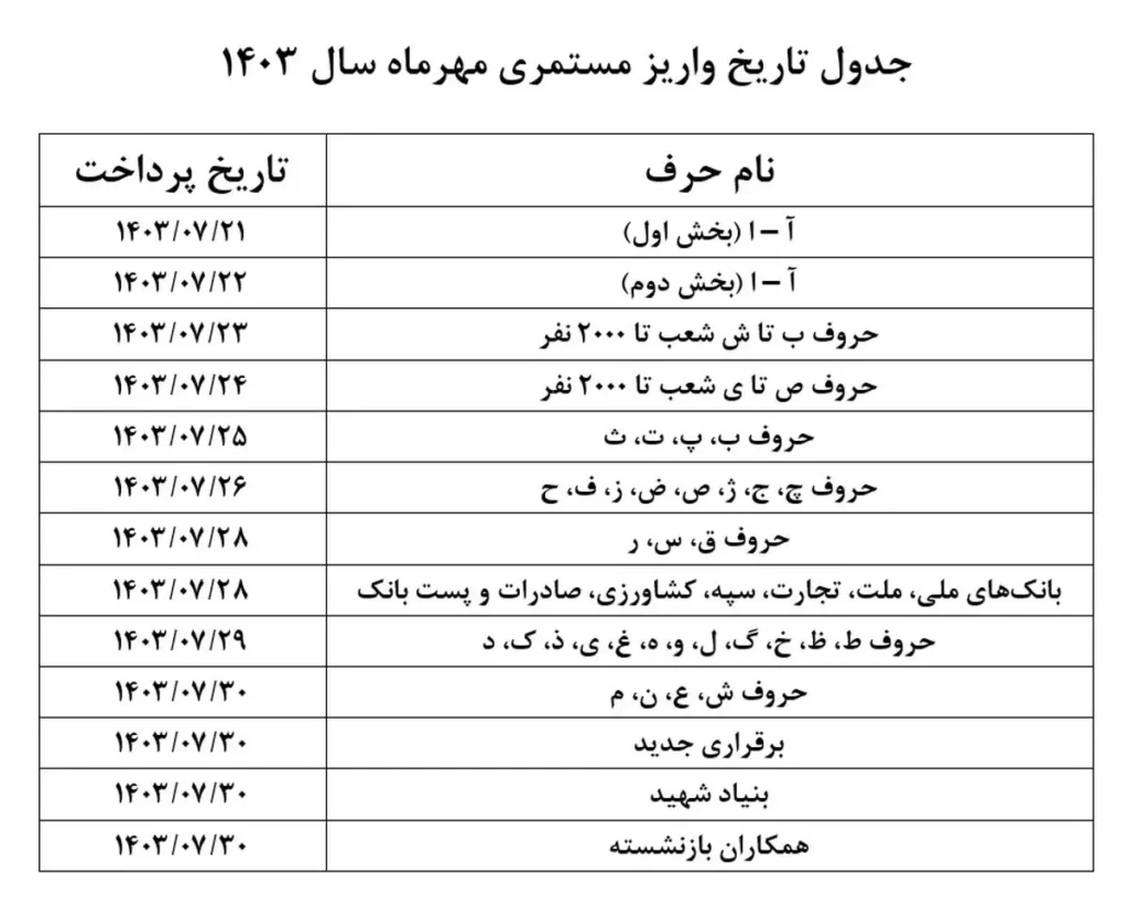 بازنشستگان