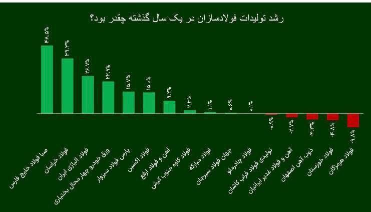 فولاد اکسین