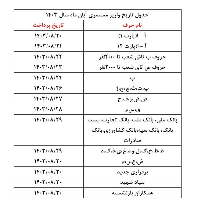 متناسب سازی