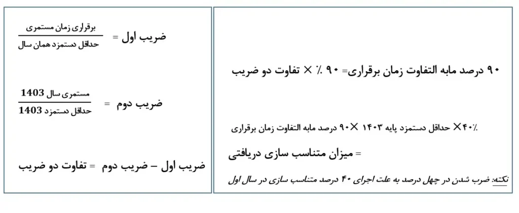 فرمول بازنشستگان