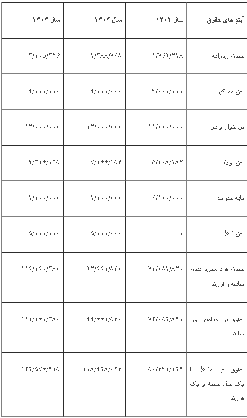 حقوق کارگران سال 1404