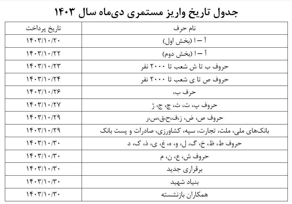 مستمری