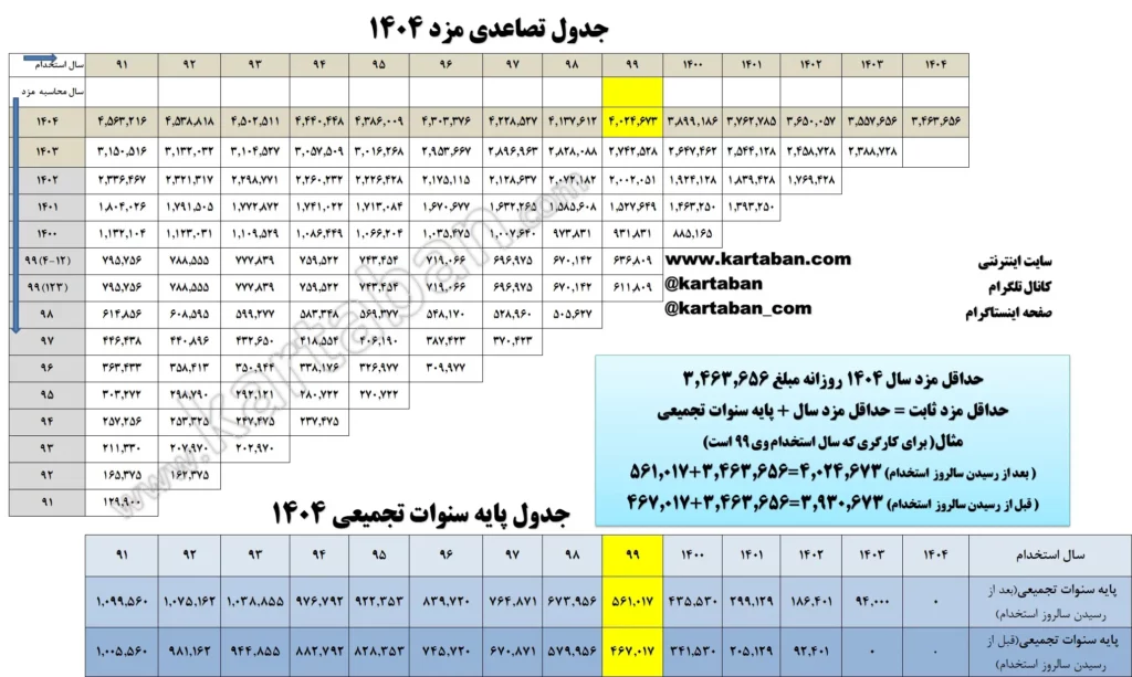 پایه سنوات ۱۳ ساله