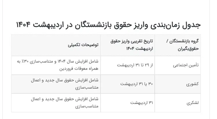 جدول حقوق بازنشستگان