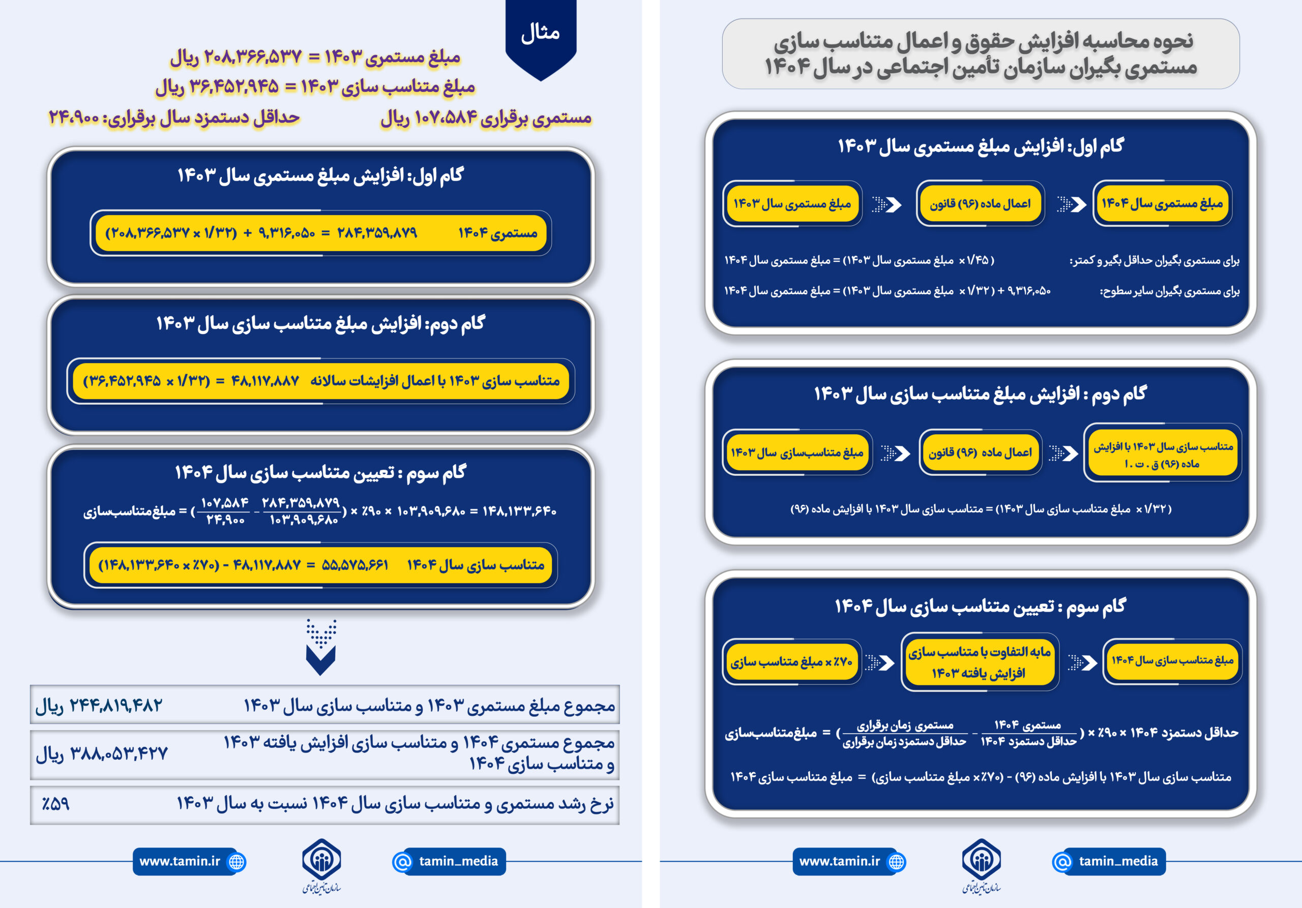 متناسب سازی حقوق