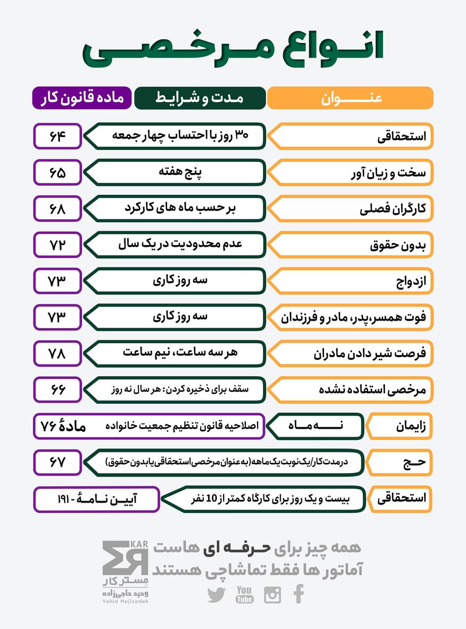 جدول انواع مرخصی