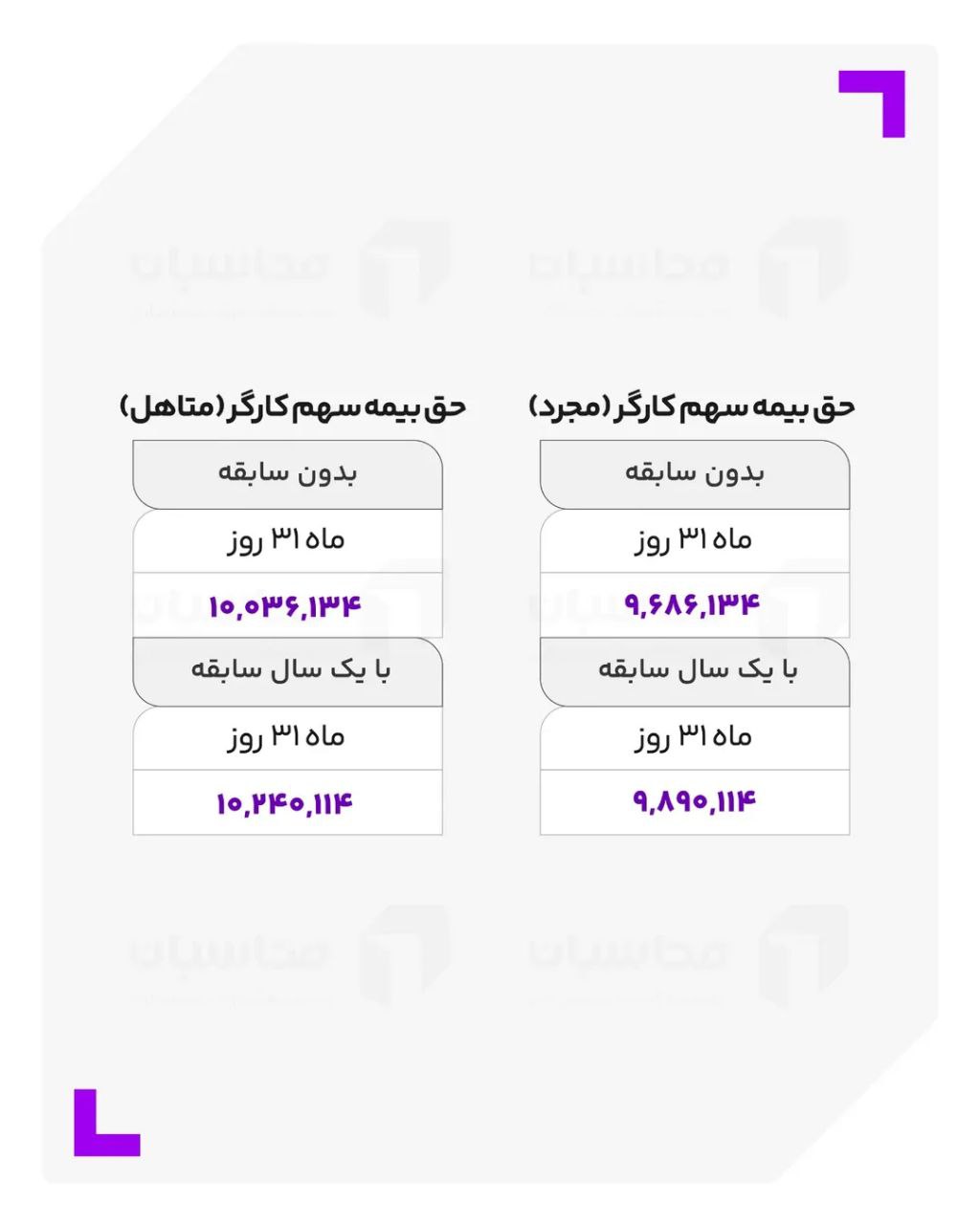 حقوق تیرماه کارگران