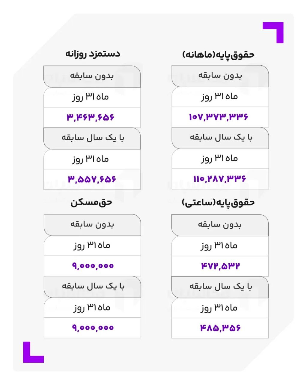 حقوق تیرماه کارگران