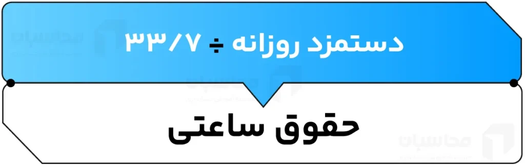 حقوق کارگران ساعتی
