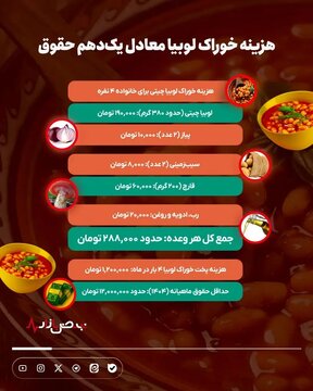 لوبیاچیتی