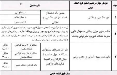 فوق العاده خاص