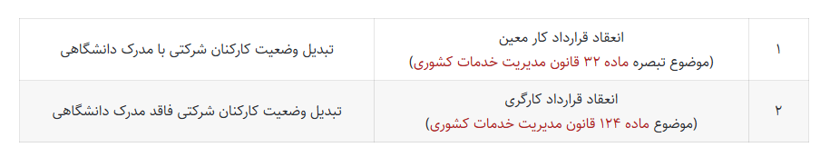 نیروهای شرکتی