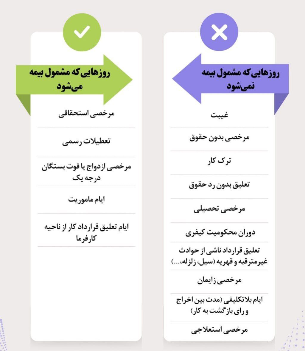 جدول کاربردی برای کارگران