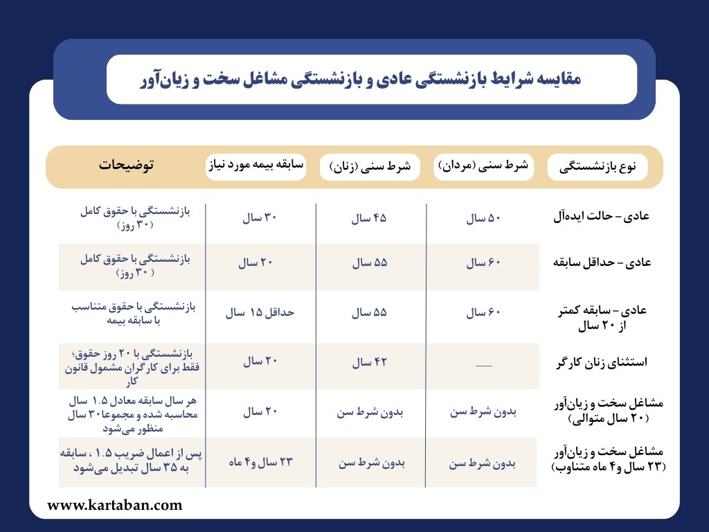 جدول بازنشستگی