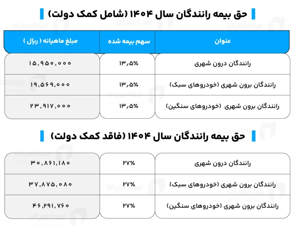 جدول حق بیمه رانندگان 1404
