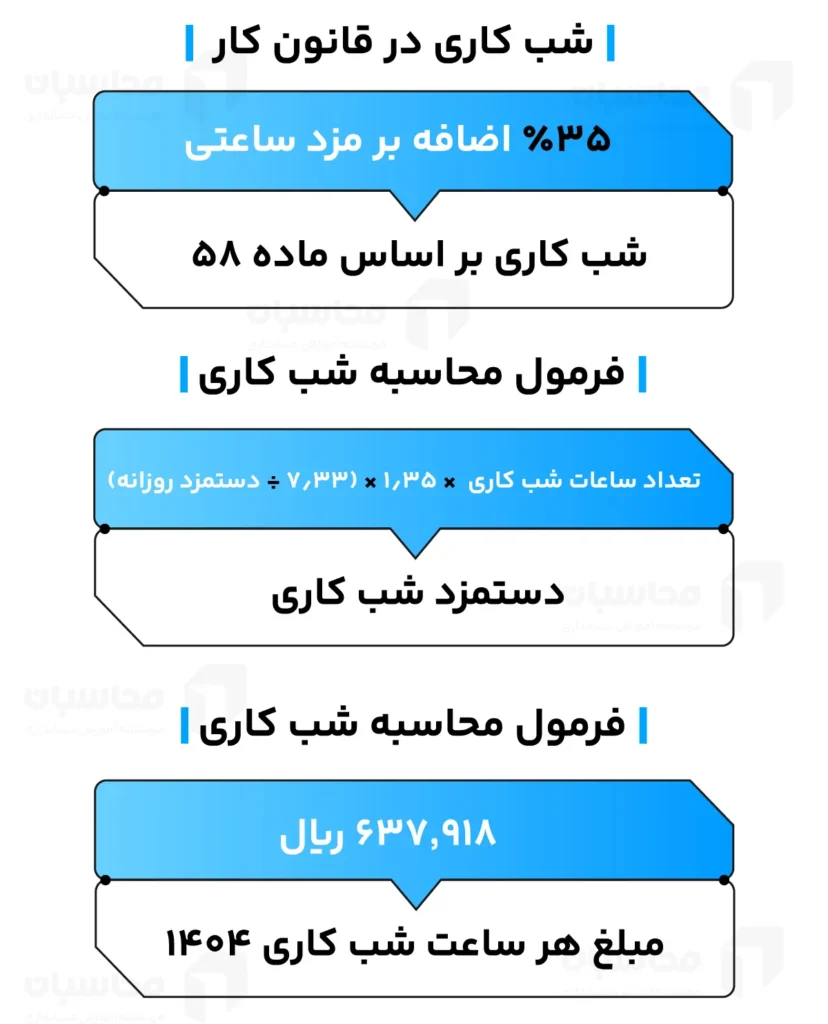 شب کاری
