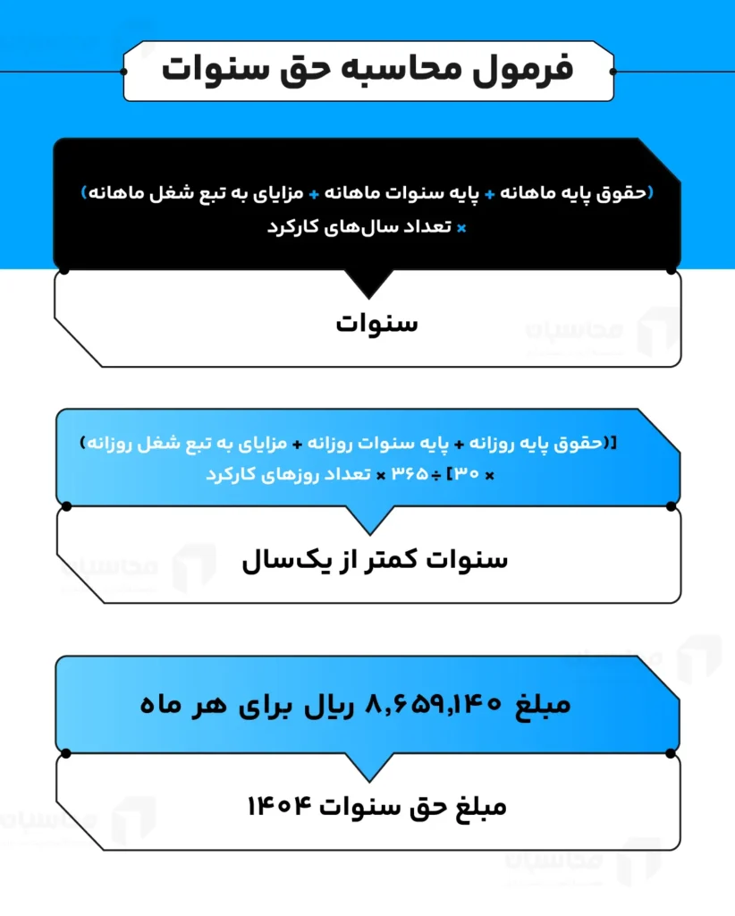 محاسبه سنوات