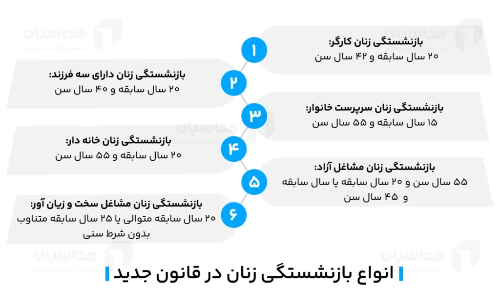بازنشستگی زنان