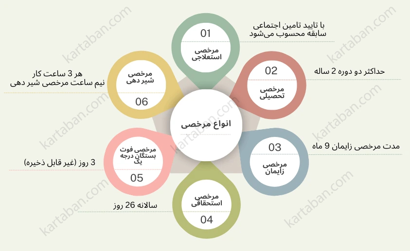 انواع مرخصی کارگر