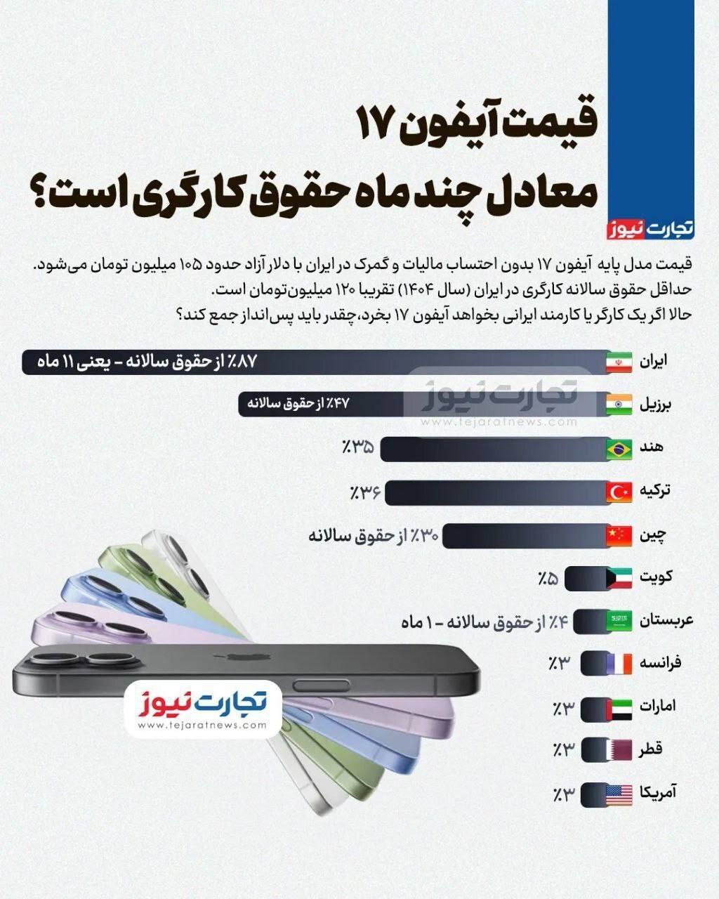 حقوق کارگر