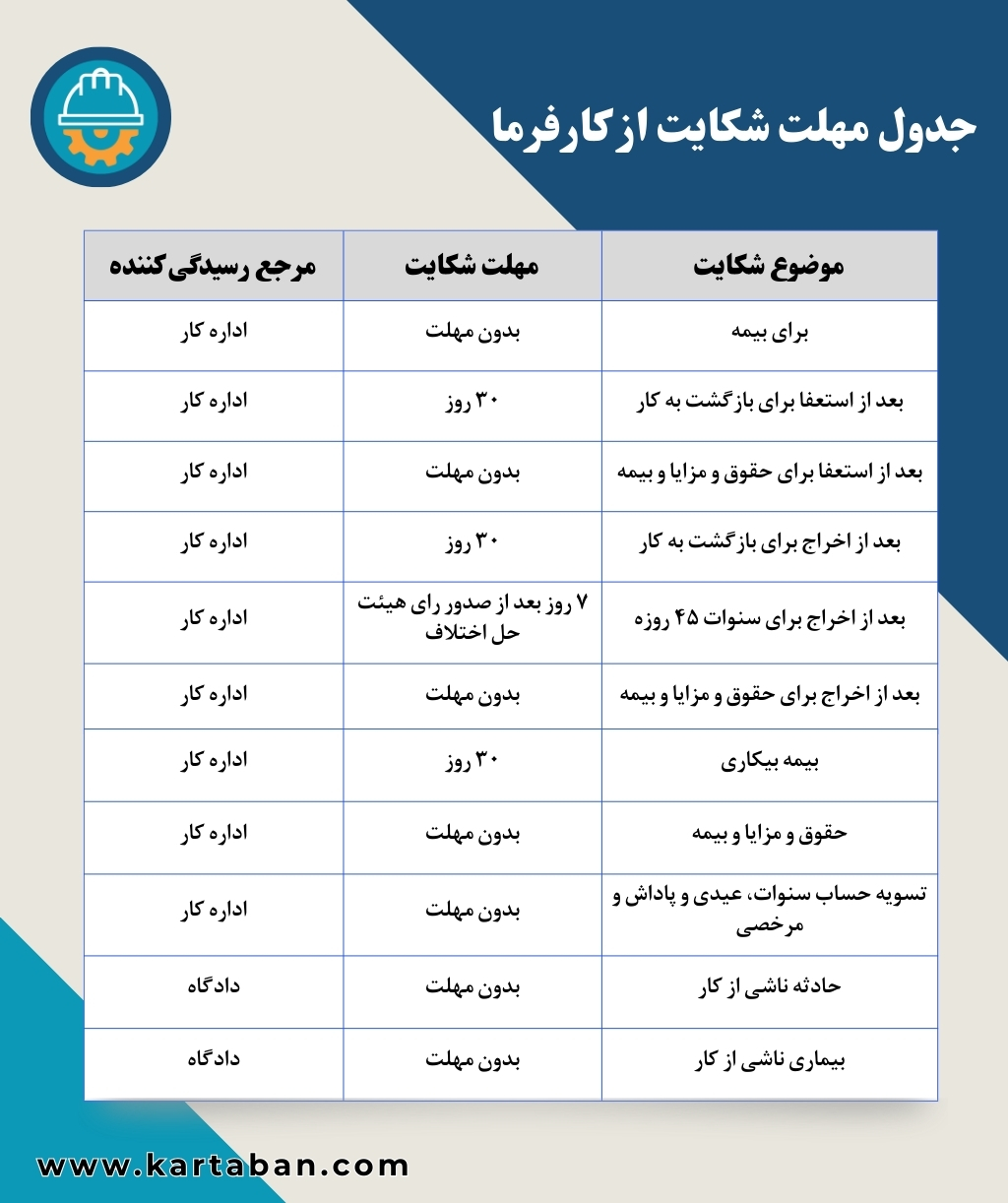 مهلت شکایت کارگر از کارفرما