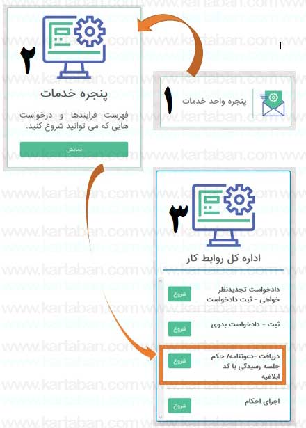 ابلاغیه اداره کار