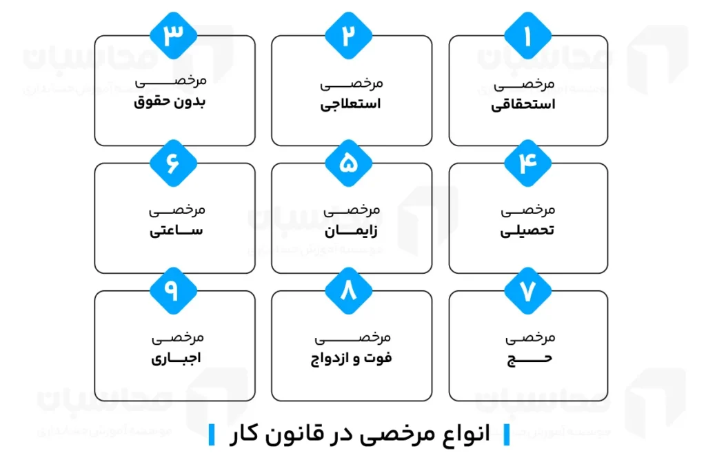 انواع مرخصی