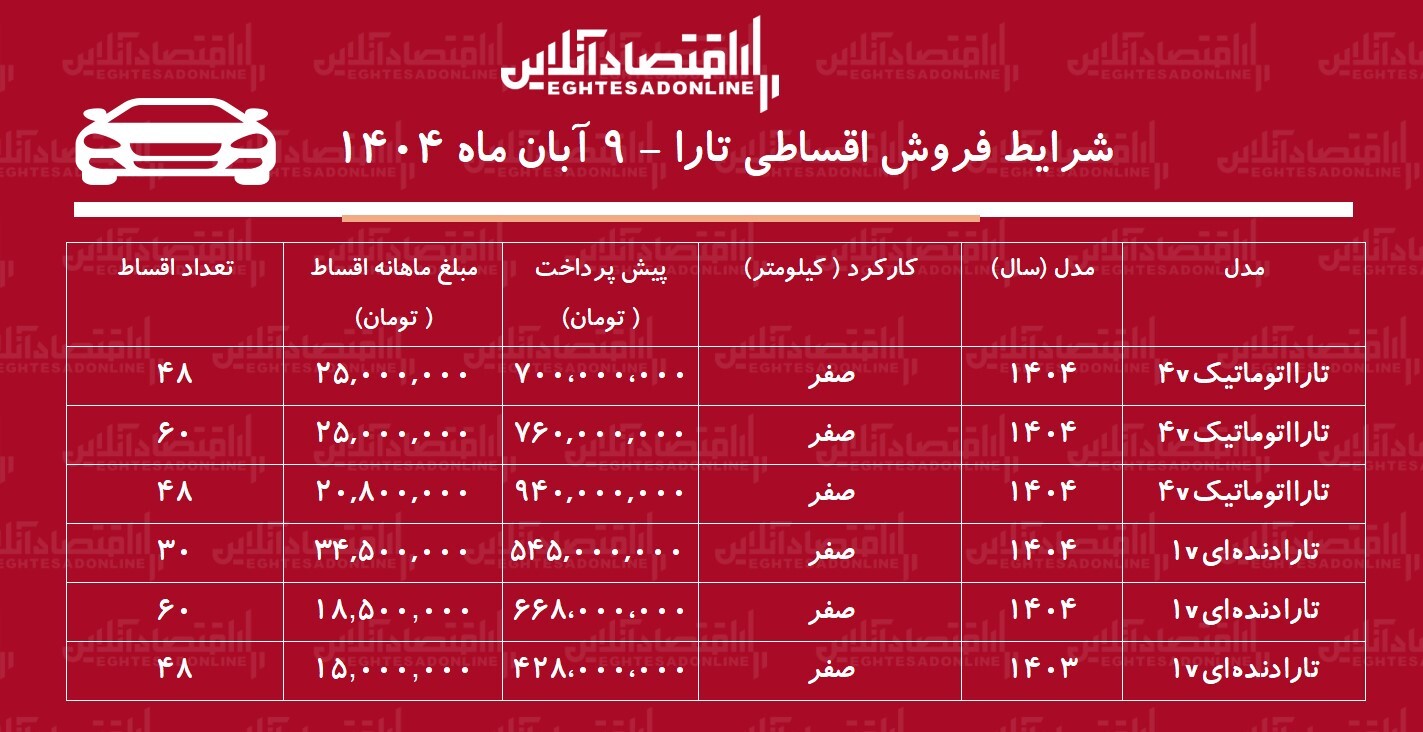 قیمت تارا