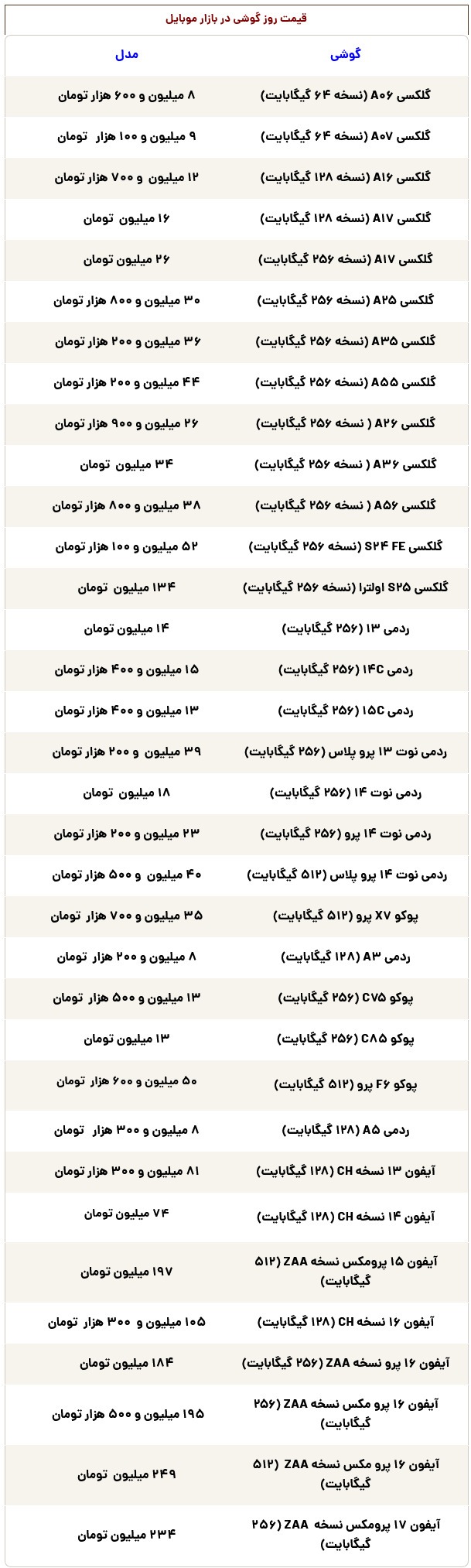 قیمت موبایل