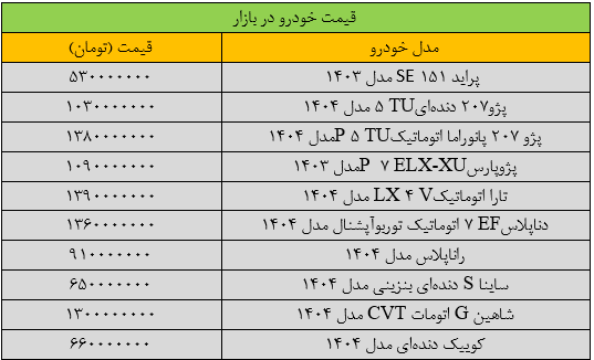 بازار خودرو