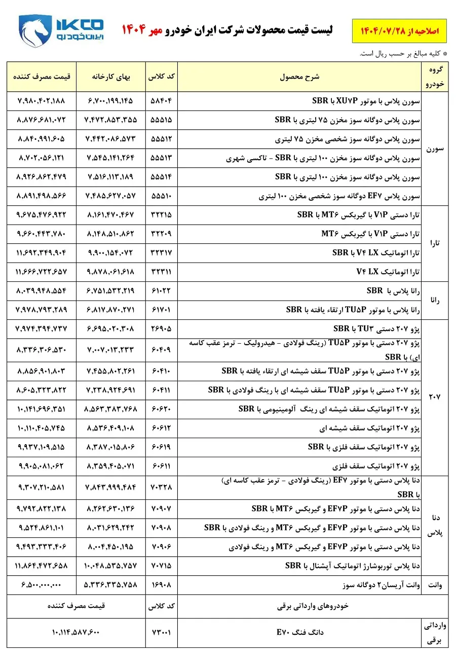 قیمت کارخانه و بازار ایران خودرو