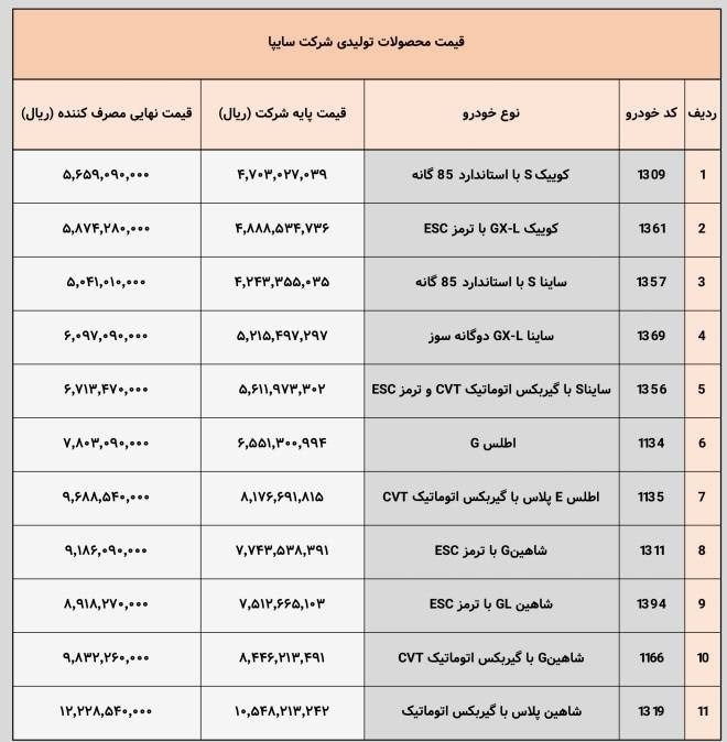 قیمت جدید محصولات سایپا 