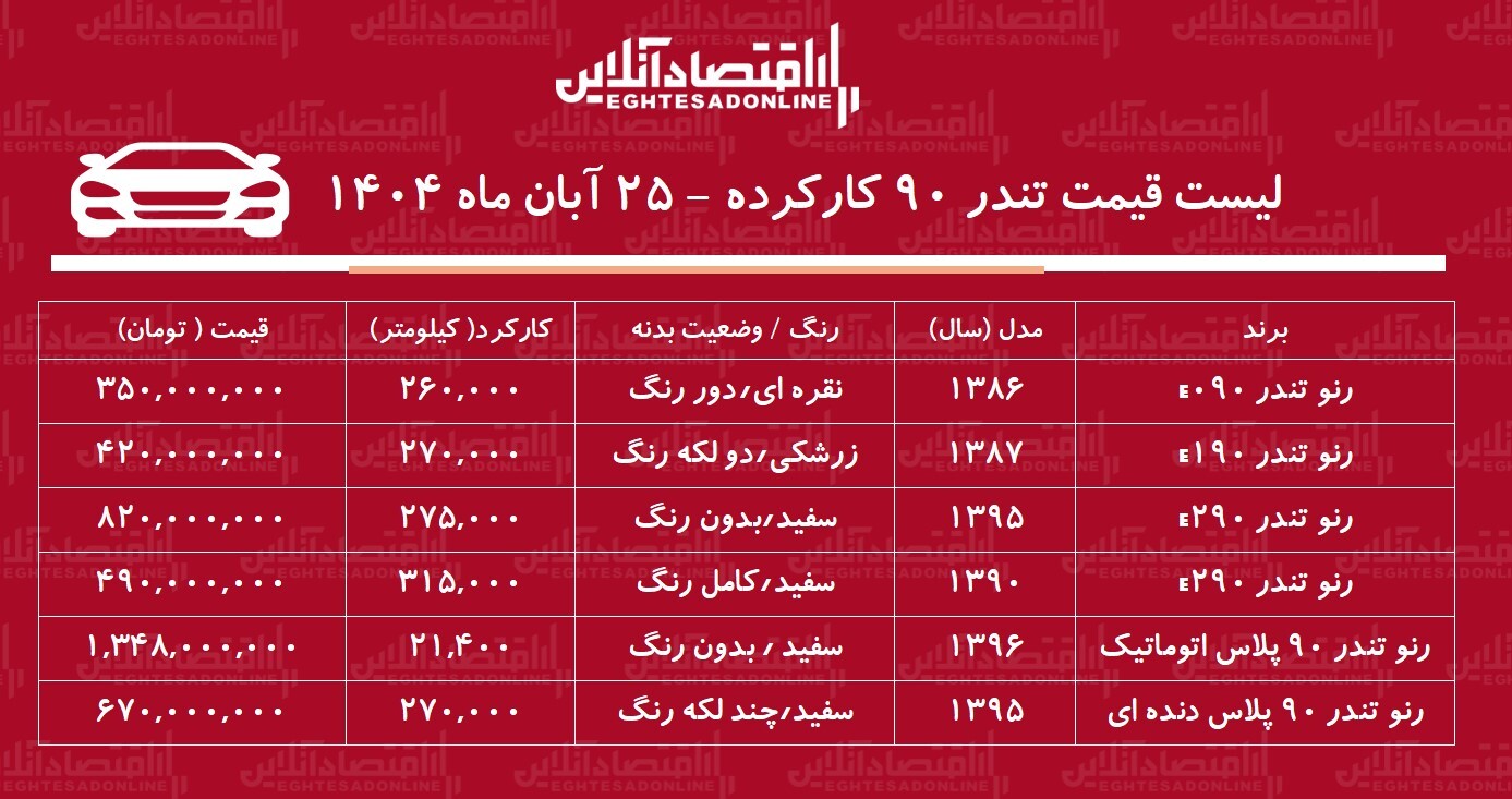 تندر ۹۰