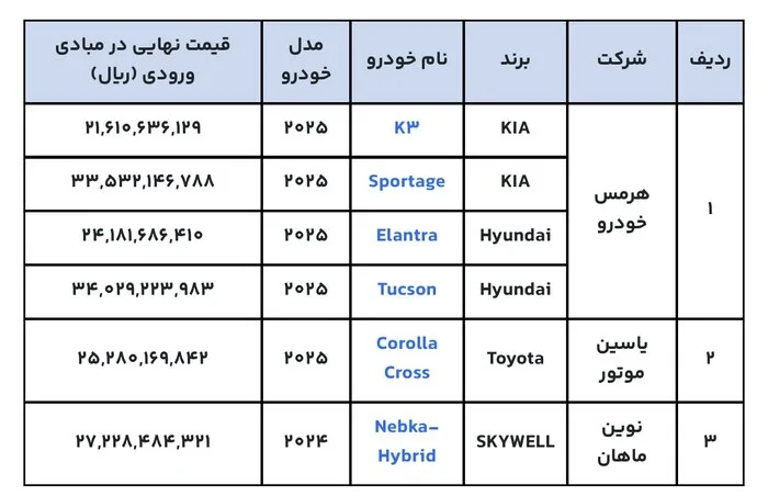 عرضه خودروهای وارداتی