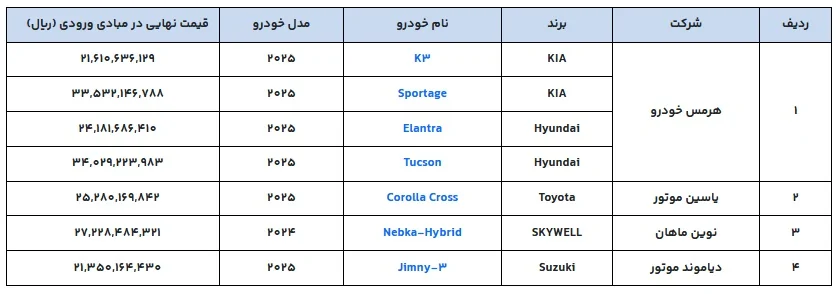 خودروهای وارداتی