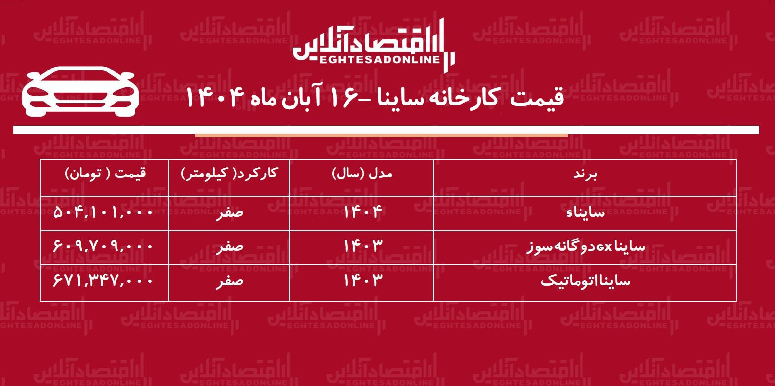 قیمت کارخانه ساینا