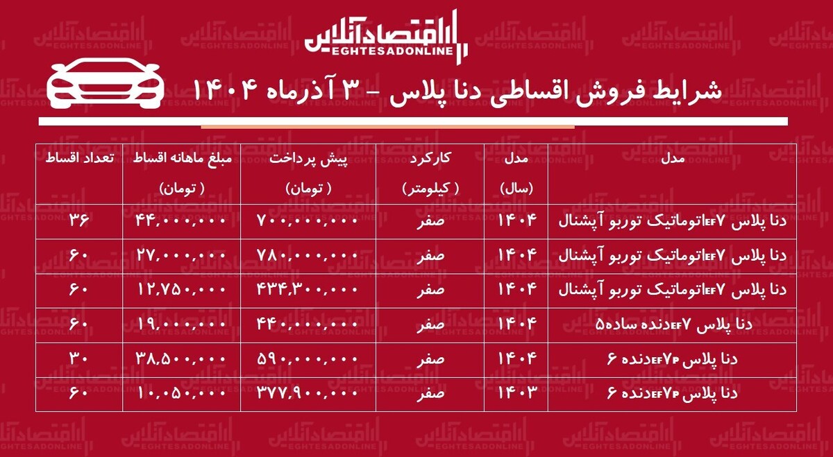 فروش اقساطی دنا