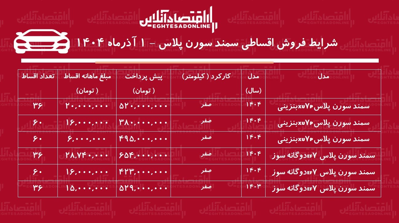 فروش اقساطی سمند سورن