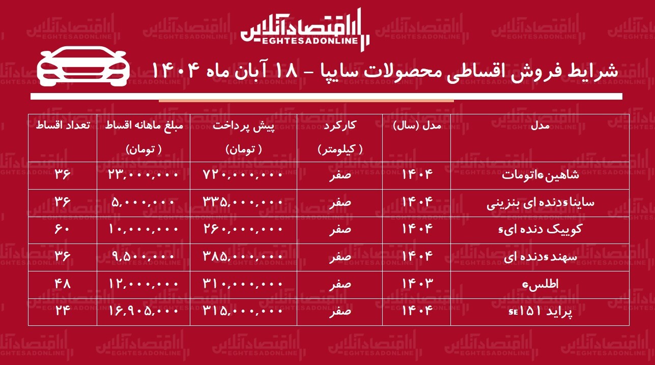 فروش اقساطی محصولات سایپا 