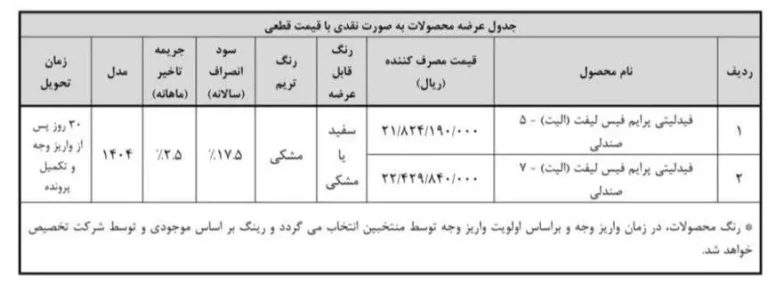 فروش فوری فیدلیتی