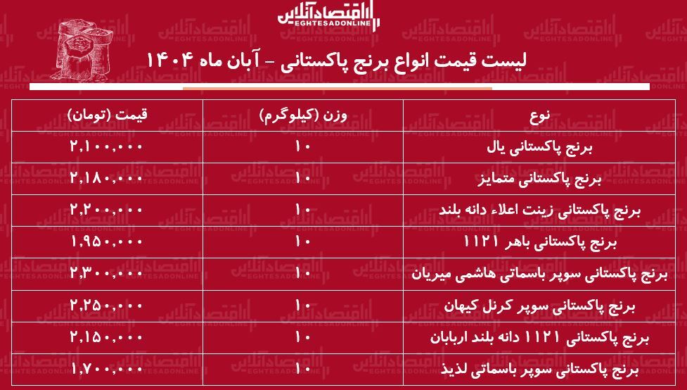 قیمت انواع برنج پاکسانی
