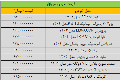 قیمت بازار خودرو