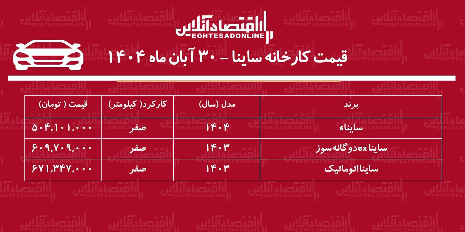 قیمت جدید کارخانه ساینا