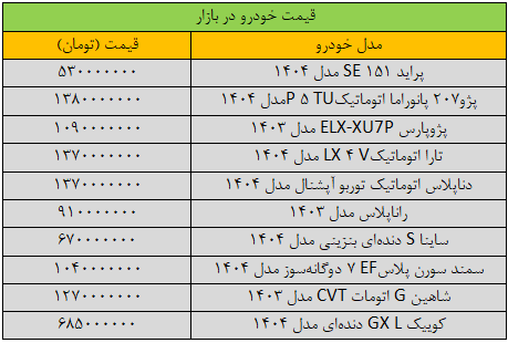 قیمت خودرو در بازار
