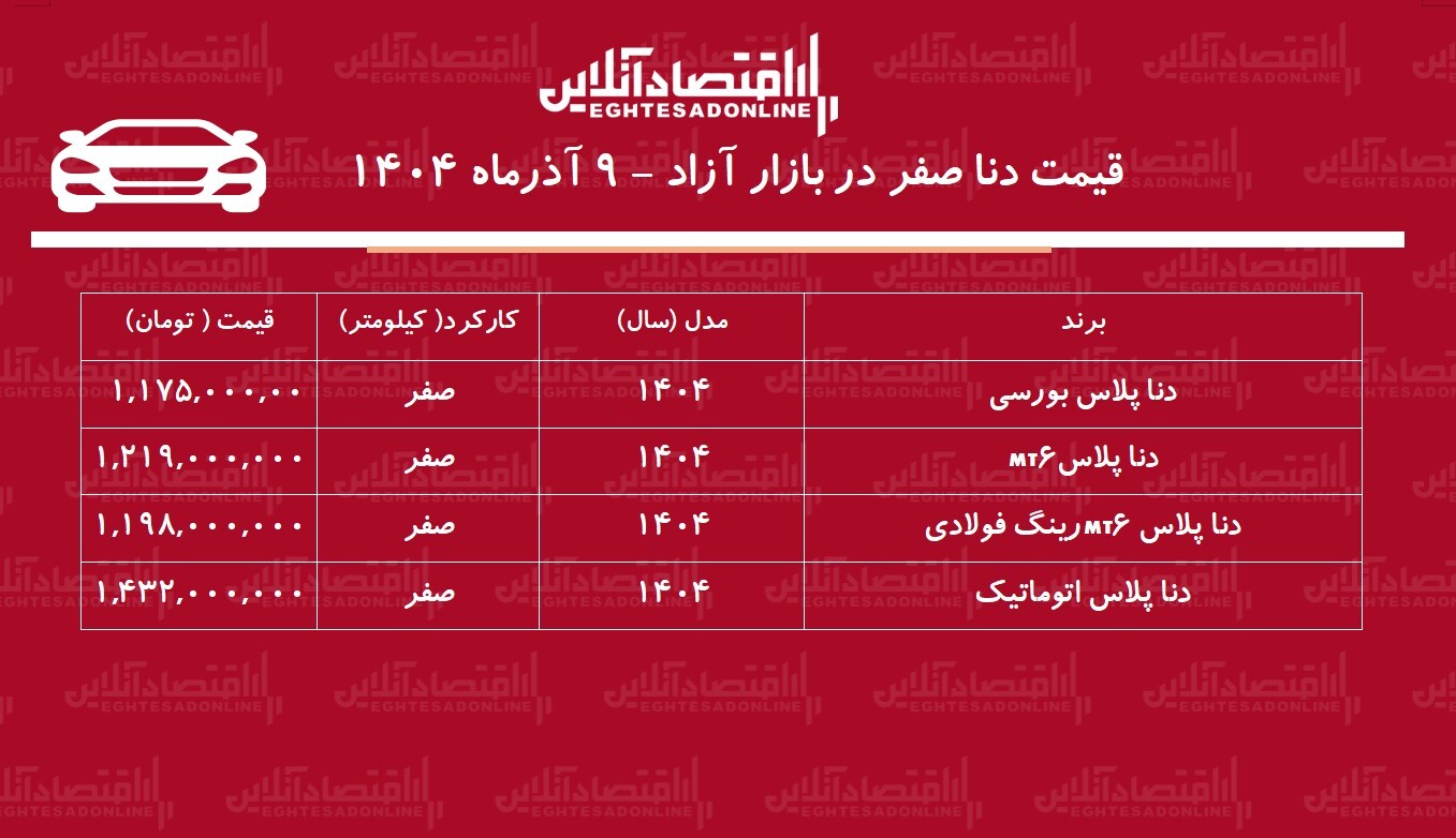 قیمت دنا