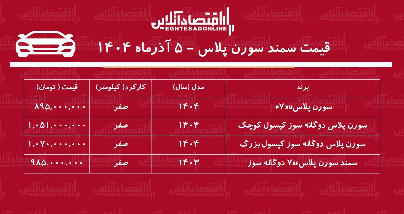 قیمت سمند سورن در بازار