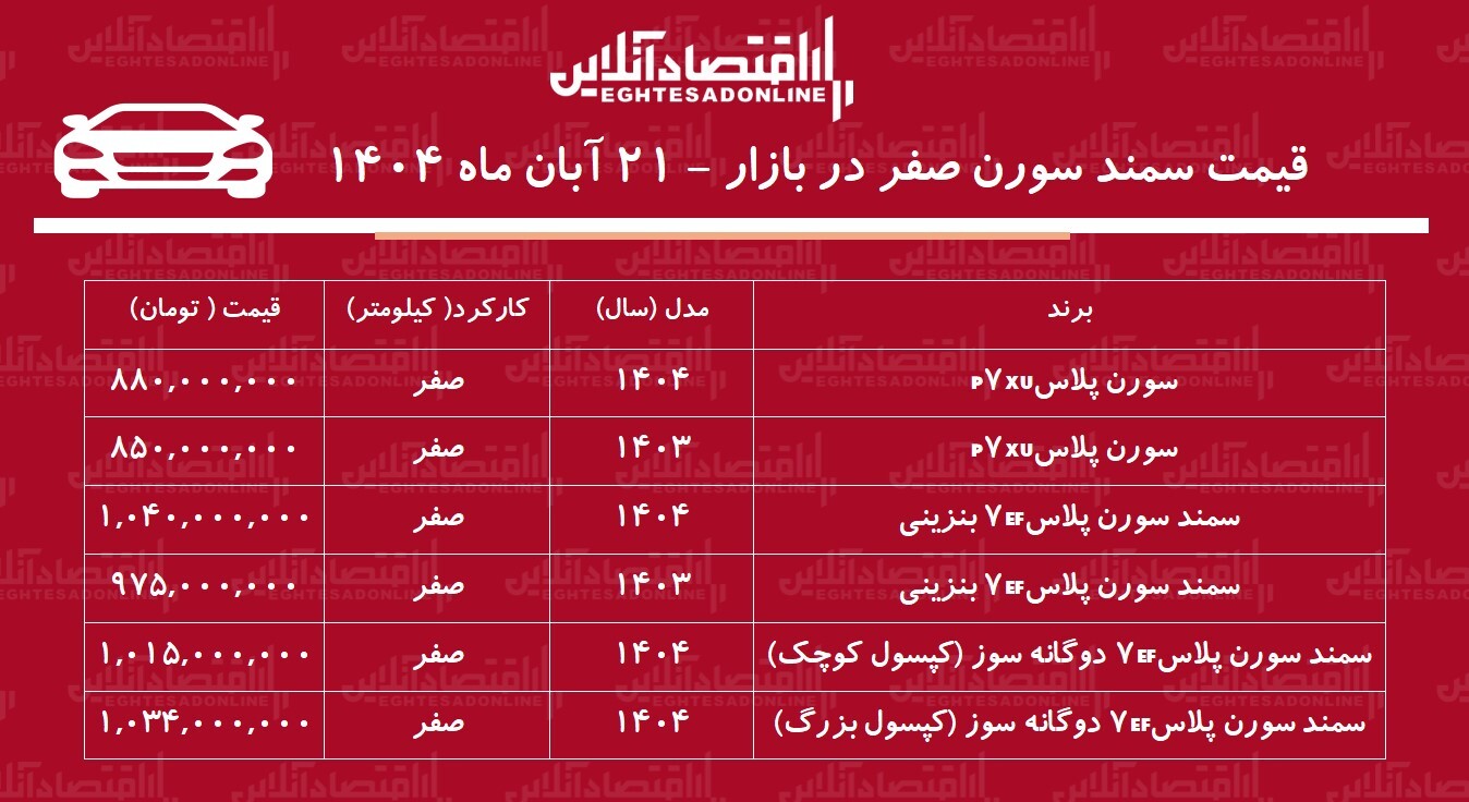 قیمت سمند سورن