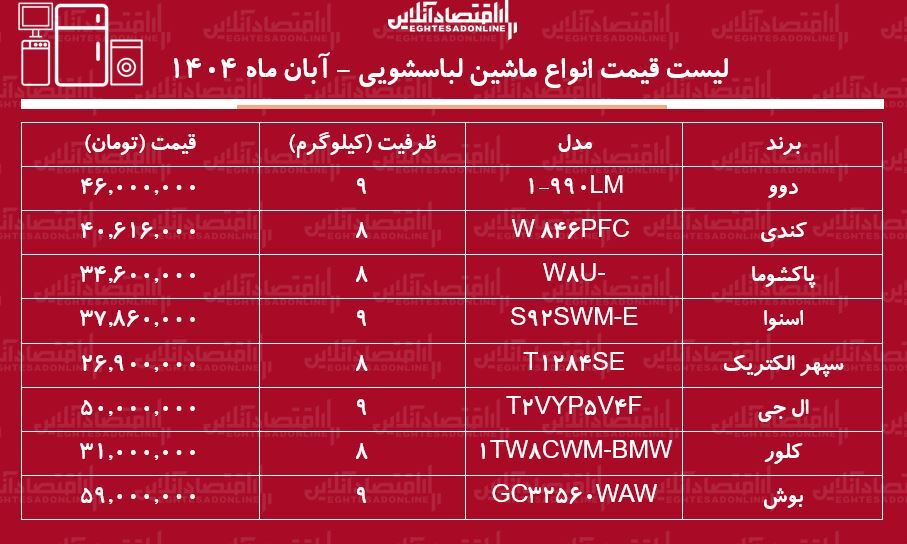 قیمت ماشین لباسشویی