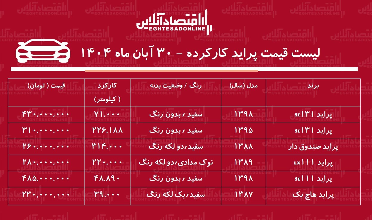 قیمت پراید کارکرده